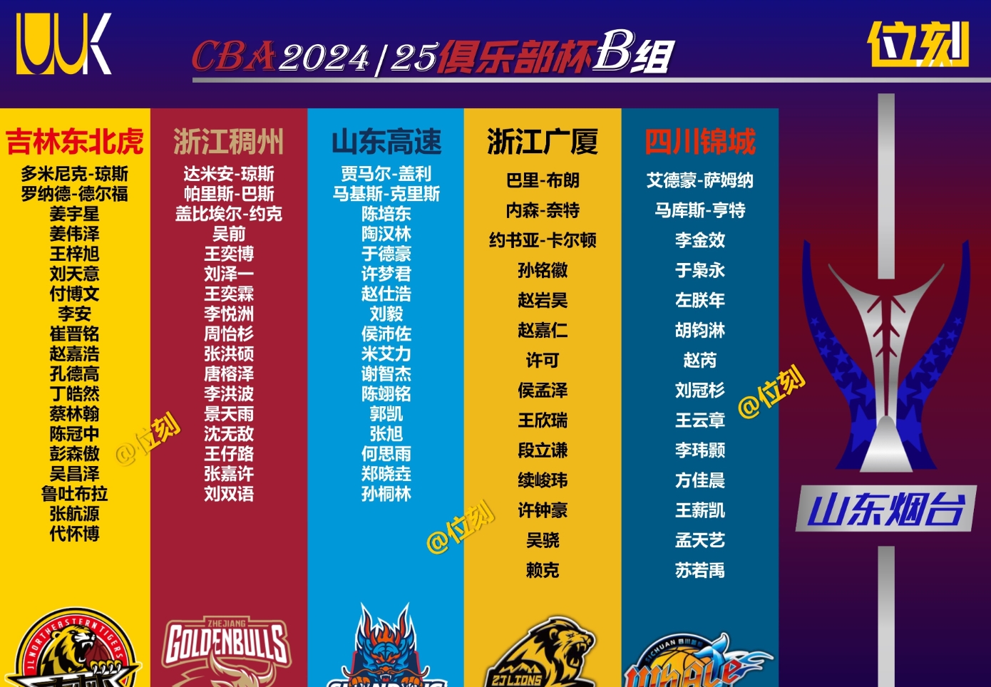 包含今晚浙江稠州调整名单以备CBA常规赛,强势反弹环节打磨,媒体盛赞,心理建设被强调的词条 包含今晚浙江稠州调整名单以备CBA常规赛,强势反弹环节打磨,媒体盛赞,心理建设被强调的词条